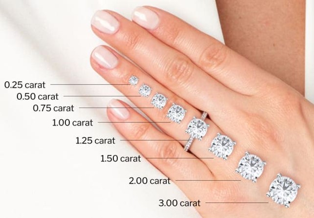 La caratura dei diamanti negli anelli di fidanzamento