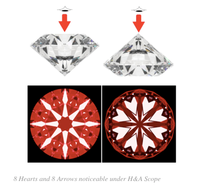 Hearts and Arrows Diamonds